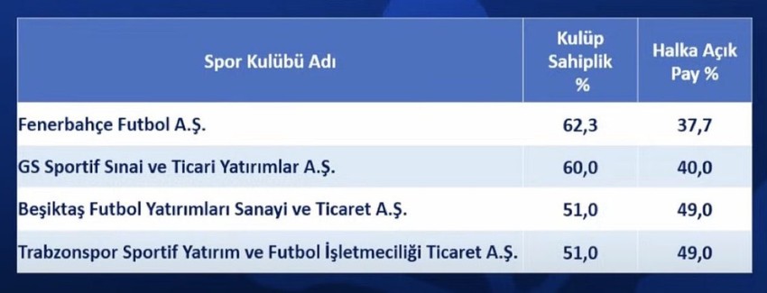 Fenerbahçe yüzde 4.88 hissesini satmıştı! Erol Bilecik, hisselerin neden satıldığını açıkladı - Resim : 1