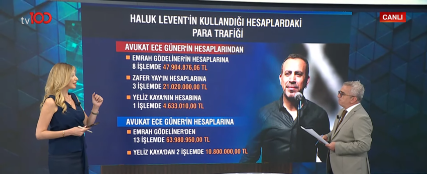 Haluk Levent'in kaçış rotası ortaya çıktı: Havalimanından dönüp, TIR parkına gitti! tv100 İstihbarat Şefi Devrim Tosunoğlu operasyonun detaylarını anlattı - Resim : 2