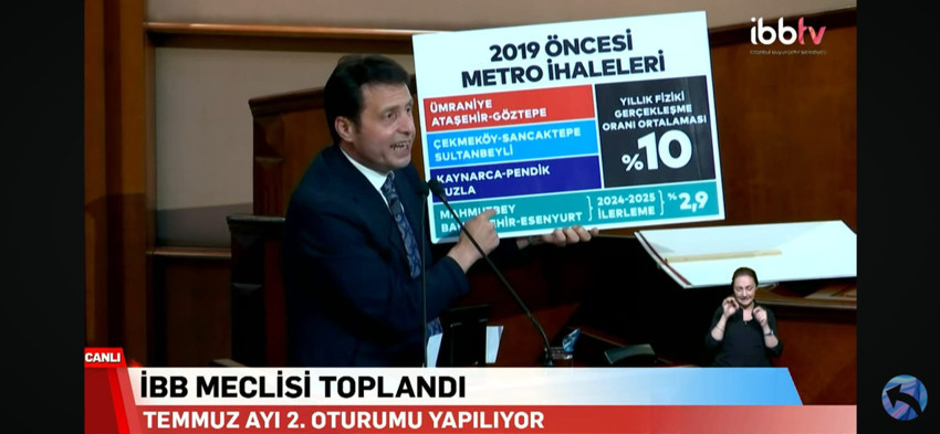 Eroğlu’ndan İBB’nin ulaşım yatırımlarına faaliyet raporlu eleştiri: Bu hızla metroları 10 yılda ancak tamamlarlar - Resim : 1