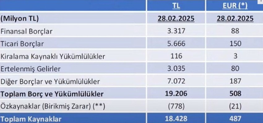 Fenerbahçe Spor Kulübü’nün borcu açıklandı! - Resim : 1