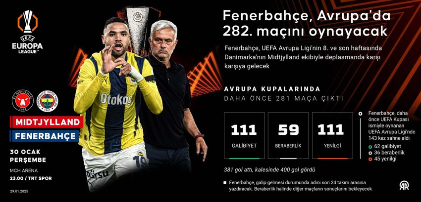 Fenerbahçe, Avrupa Ligi’nde play-off için Midtjylland’a konuk oluyor! Mourinho ve 9 yıldız yok! İşte muhtemel ilk 11’ler - Resim : 1