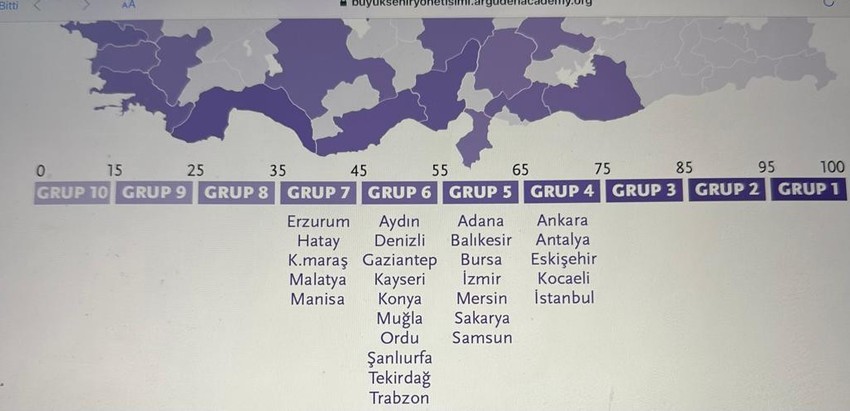 Biraz önce gelen şaşırtıcı araştırma sonucu: Hangisi daha iyi Mansur mu, İmamoğlu mu? - Resim : 1