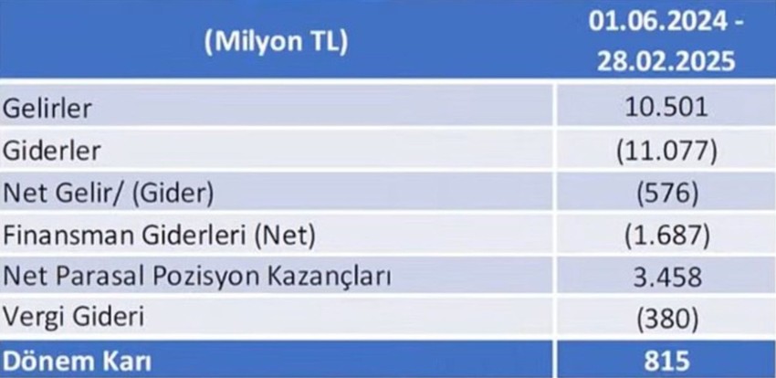 Fenerbahçe Spor Kulübü’nün borcu açıklandı! - Resim : 2