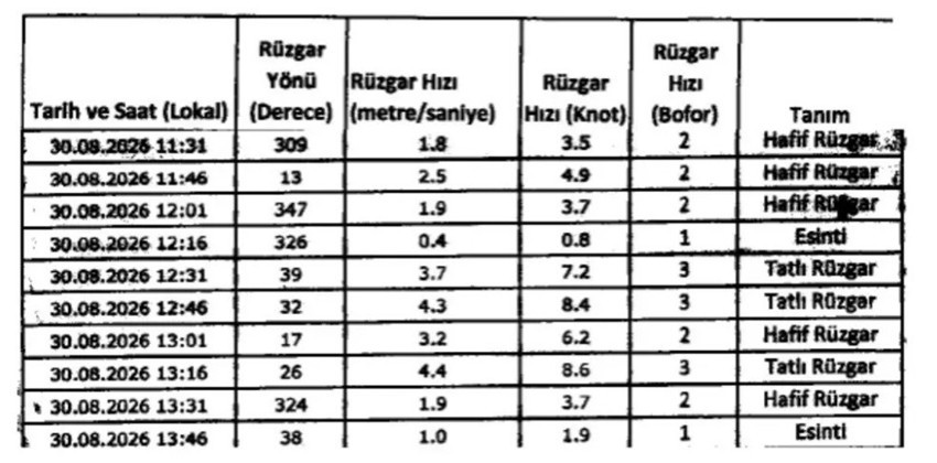 Gerekirse istifa ederim! KKTC’li bakan belgeleri tek tek paylaştı: Kara kutu bulunsun, herkes üzerine düşeni alır - Resim : 2