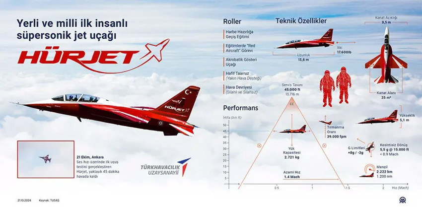 İspanyol basınından HÜRJET'e övgü dolu sözler: "F-5'lerin yerini alacak" - Resim : 5