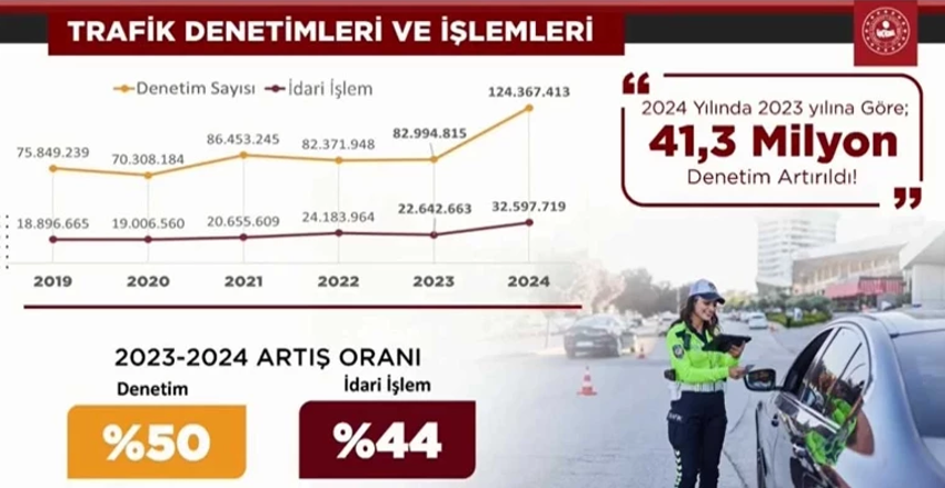 Bakan Yerlikaya trafikte yeni dönemi anlattı: Ehliyetler iptal olabilir! - Resim : 2