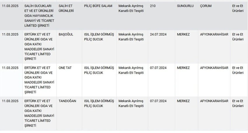 Gıdada hile bitmiyor: Sucuk ve salamdan çıkanlar şoke etti! - Resim : 4