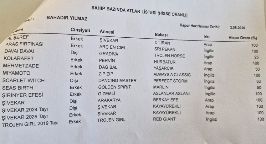Buca Belediyesi operasyonunda şok detay: 13 yarış atı sahibi çıktı - Resim : 1