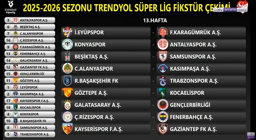 Süper Lig'de 2025-2026 sezonu fikstürü çekildi! Derbi haftaları belli oldu - Resim : 13