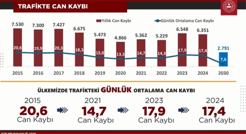 Bakan Yerlikaya trafikte yeni dönemi anlattı: Ehliyetler iptal olabilir! - Resim : 3