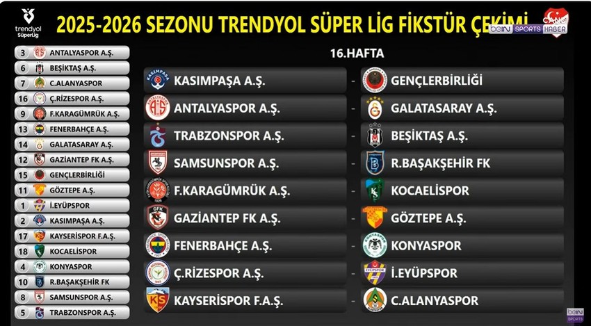 Süper Lig'de 2025-2026 sezonu fikstürü çekildi! Derbi haftaları belli oldu - Resim : 16