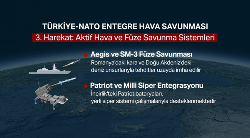 İran füzesi Türkiye semalarında düşürüldü! Peki NATO'nun savunma sistemi nasıl çalışıyor? İşte detaylar - Resim : 5