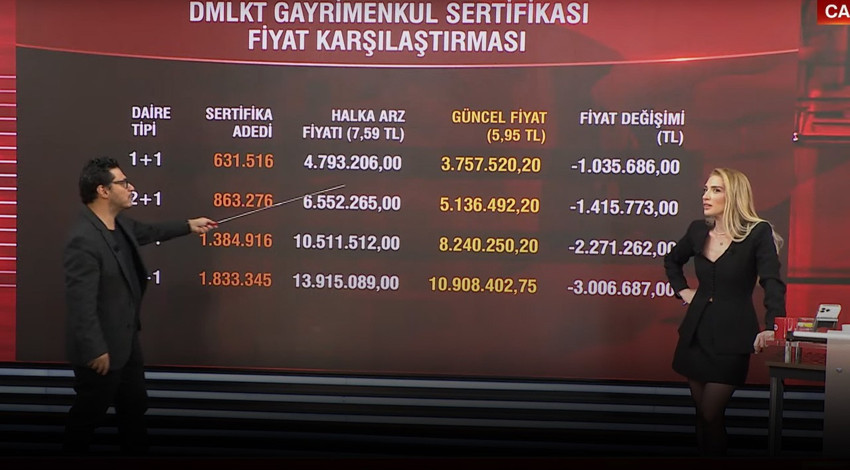 Bakan Murat Kurum müjdeyi vermişti... Hisse ile nasıl ev sahibi olunur? Mert Başaran, tv100 canlı yayınında anlattı: "Burada büyük bir avantaj var"