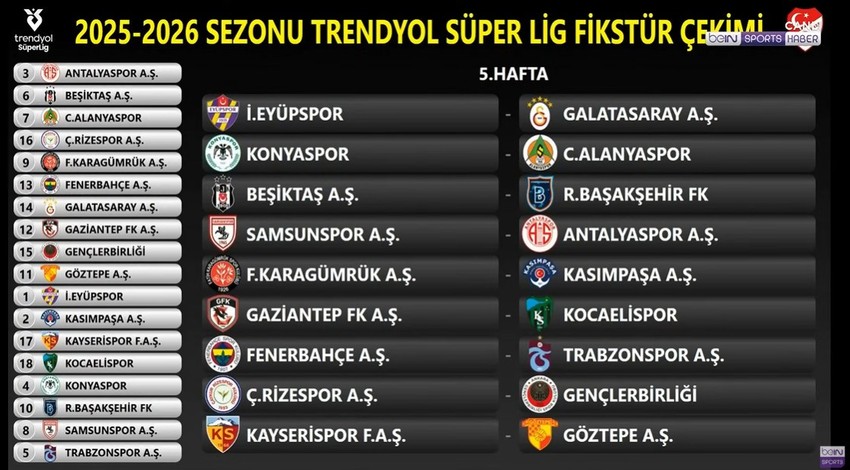 Süper Lig'de 2025-2026 sezonu fikstürü çekildi! Derbi haftaları belli oldu - Resim : 5