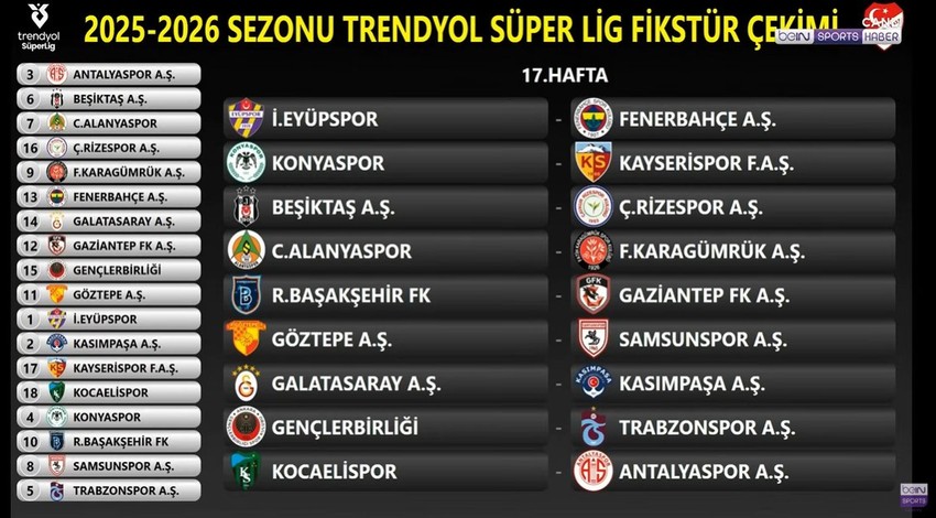 Süper Lig'de 2025-2026 sezonu fikstürü çekildi! Derbi haftaları belli oldu - Resim : 17