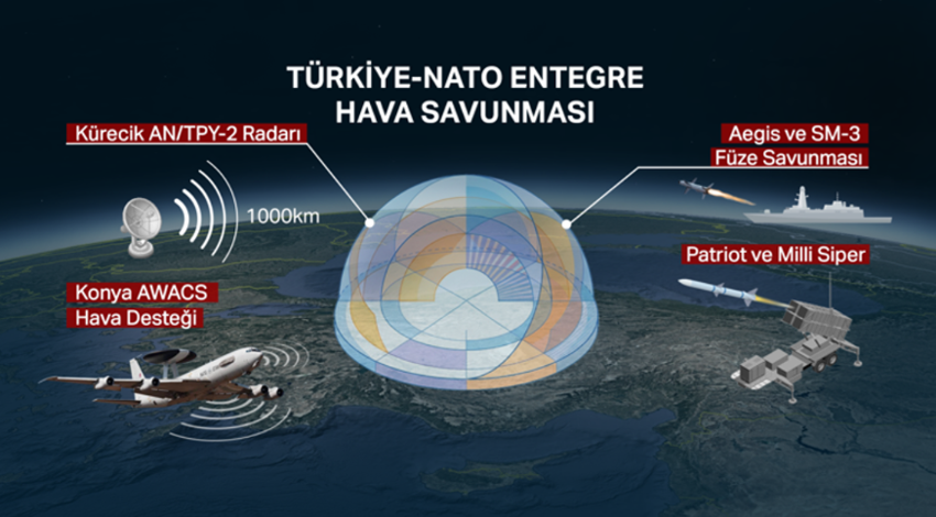 İran füzesi Türkiye semalarında düşürüldü! Peki NATO'nun savunma sistemi nasıl çalışıyor? İşte detaylar - Resim : 2