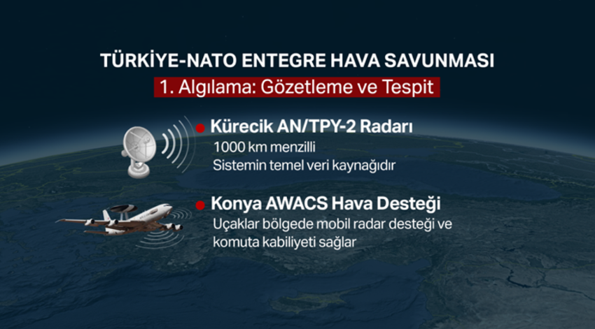 İran füzesi Türkiye semalarında düşürüldü! Peki NATO'nun savunma sistemi nasıl çalışıyor? İşte detaylar - Resim : 3
