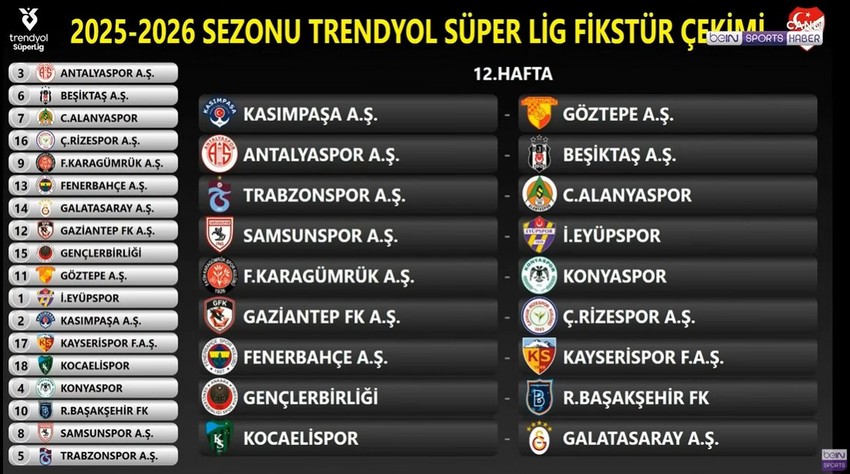 Süper Lig'de 2025-2026 sezonu fikstürü çekildi! Derbi haftaları belli oldu - Resim : 12