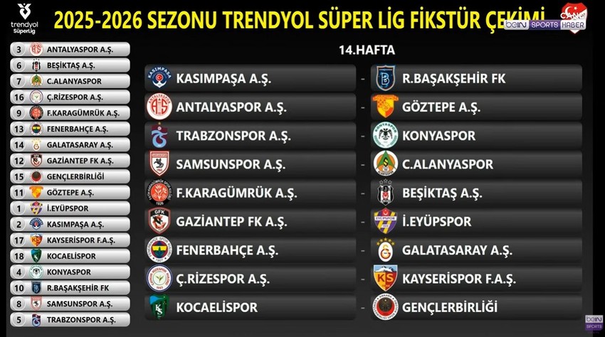 Süper Lig'de 2025-2026 sezonu fikstürü çekildi! Derbi haftaları belli oldu - Resim : 14