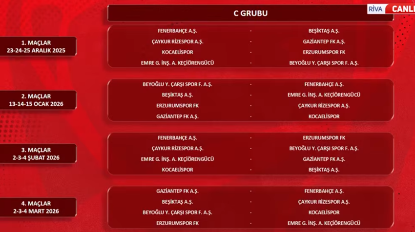 Kuralar çekildi! Ziraat Türkiye Kupası’nda gruplar belli oldu! Dev derbiye hazır olun - Resim : 3