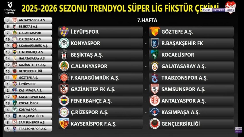 Süper Lig'de 2025-2026 sezonu fikstürü çekildi! Derbi haftaları belli oldu - Resim : 7