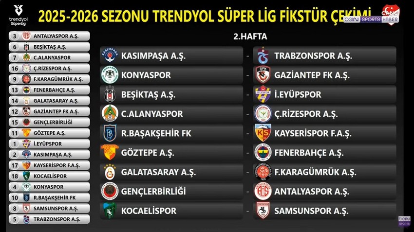 Süper Lig'de 2025-2026 sezonu fikstürü çekildi! Derbi haftaları belli oldu - Resim : 2