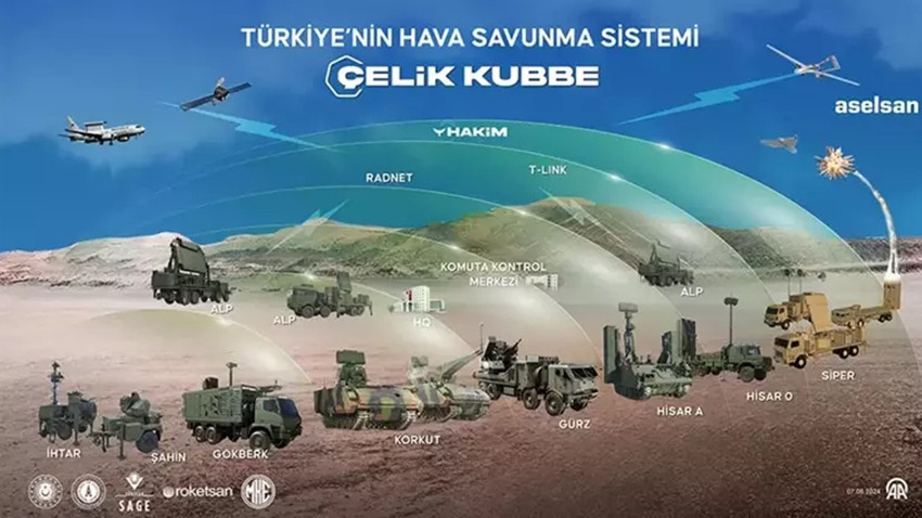 SİPER’den KAAN’a: Çelik Kubbe tüm sistemleri birleştirecek!