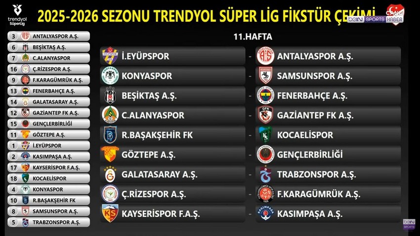 Süper Lig'de 2025-2026 sezonu fikstürü çekildi! Derbi haftaları belli oldu - Resim : 11