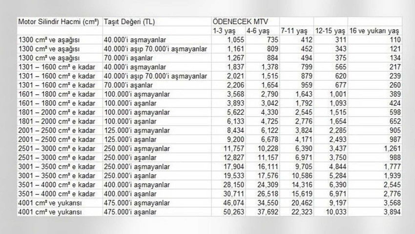 2020 MTV fiyatları belli oldu! - Resim : 1