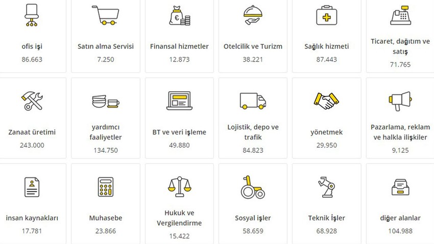 Almanya 1 buçuk milyon işçi arıyor! 2022Almanya işçi alımı başvurusu nasıl yapılır? Almanya’da işçi olma şartları neler? - Resim : 7