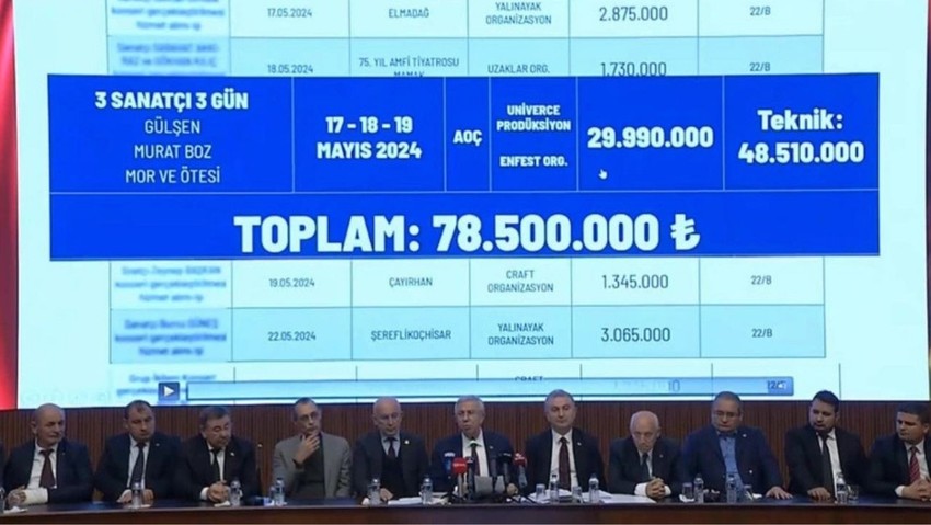 'Tüm Türkiye izlesin' demişti! Mansur Yavaş o rakamı açıkladı: ''Çok büyük baskı yapıldı'' - Resim : 1