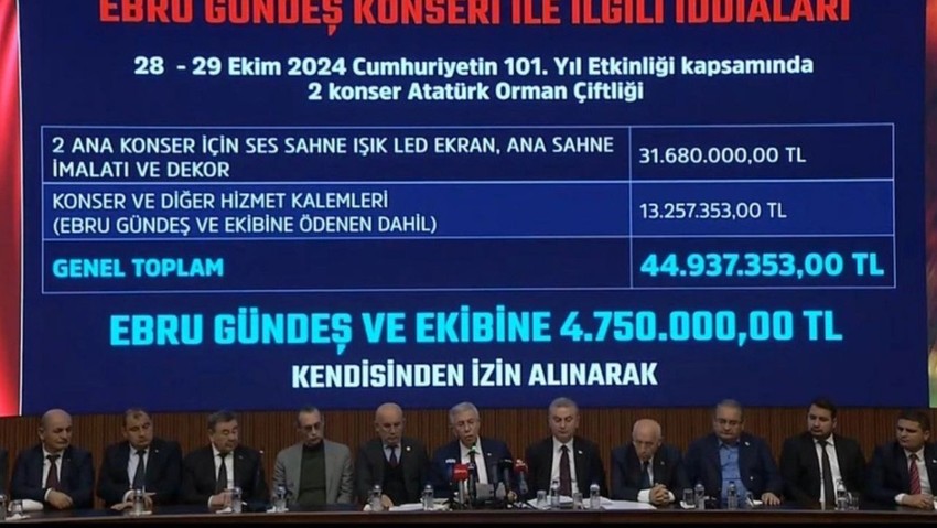 'Tüm Türkiye izlesin' demişti! Mansur Yavaş o rakamı açıkladı: ''Çok büyük baskı yapıldı'' - Resim : 3