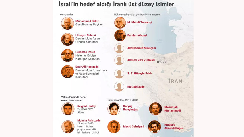 İsrail’in İran’a saldırıları devam ediyor! Öldürülen üst düzey yöneticiler kimler? - Resim : 8