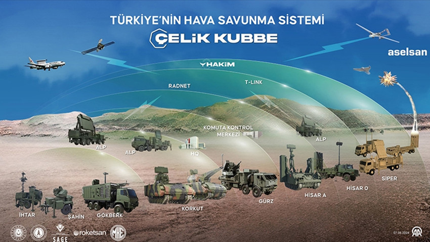 KORKUT'tan SİPER'e: İşte Türkiye'nin hava savunma sistemleri! - Resim : 4
