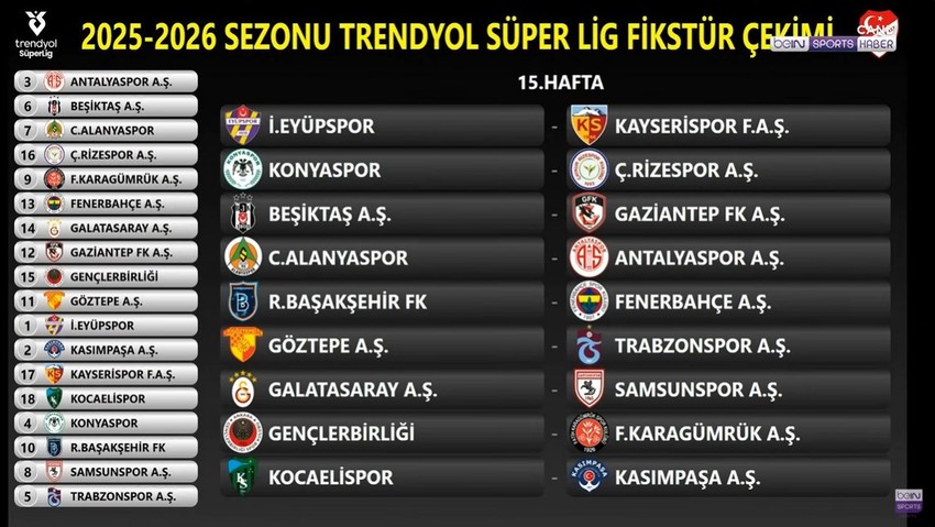 Süper Lig'de 2025-2026 sezonu fikstürü çekildi! Derbi haftaları belli oldu - Resim : 15