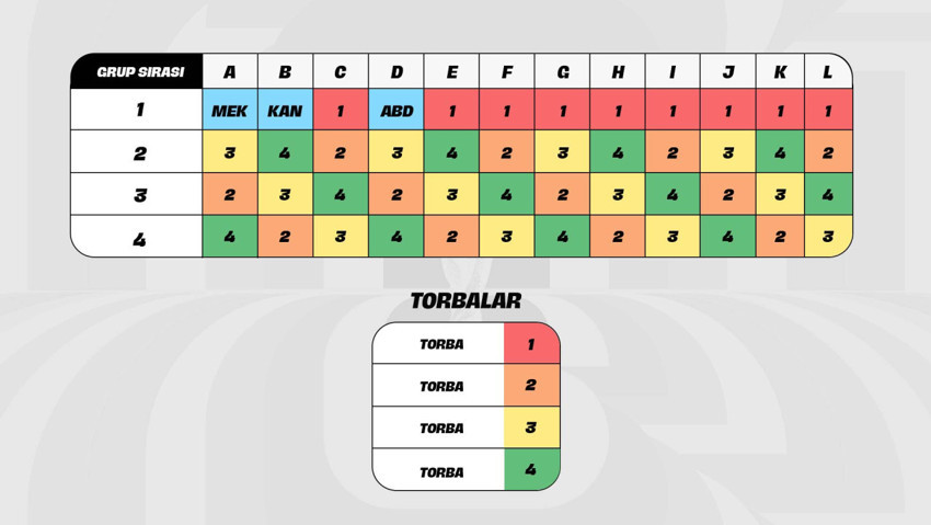 Beklenen an geldi! 2026 Dünya Kupası'nda grup kuraları bugün çekilecek! - Resim : 2