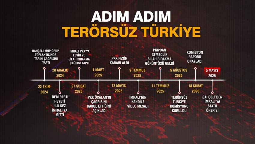 Bahçeli'nin ‘statü’ çıkışının şifreleri... Mehmet Müftüoğlu tv100 ekranlarında aktardı: Zaman tükendi mesajıydı - Resim : 1