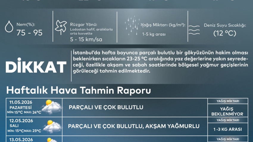 AKOM kritik uyarı! İstanbul'da yağmur etkisi sürecek: O günlere dikkat... İşte bölge bölge hava durumu - Resim : 1