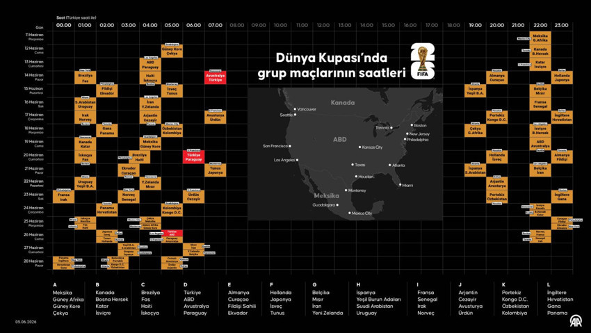 2026 Dünya Kupası futbolseverleri uykusuz bırakacak! 104 maçın 53’ü 00.00-05.00 arasında başlayacak - Resim : 2