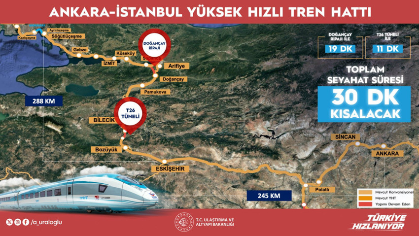 Bakan Uraloğlu açıkladı: Ankara-İstanbul YHT seferleri daha da kısalıyor: "Darboğazları ortadan kaldıracağız" - Resim : 2