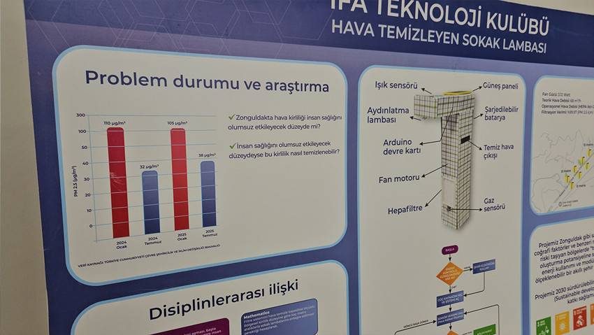 Zonguldak'ta ortaokul öğrencilerinden dünyanın konuşacağı proje! Kimsenin aklına gelmeyeni yaptılar - Resim : 2