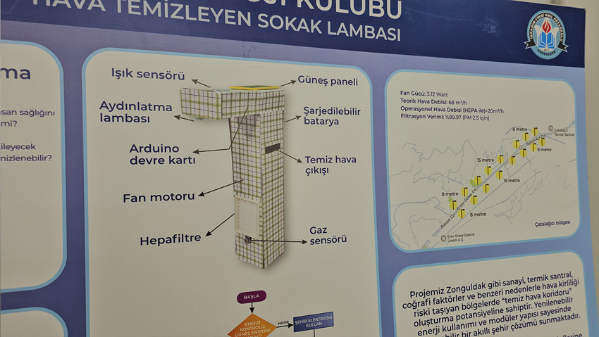 Zonguldak'ta ortaokul öğrencilerinden dünyanın konuşacağı proje! Kimsenin aklına gelmeyeni yaptılar - Resim : 3