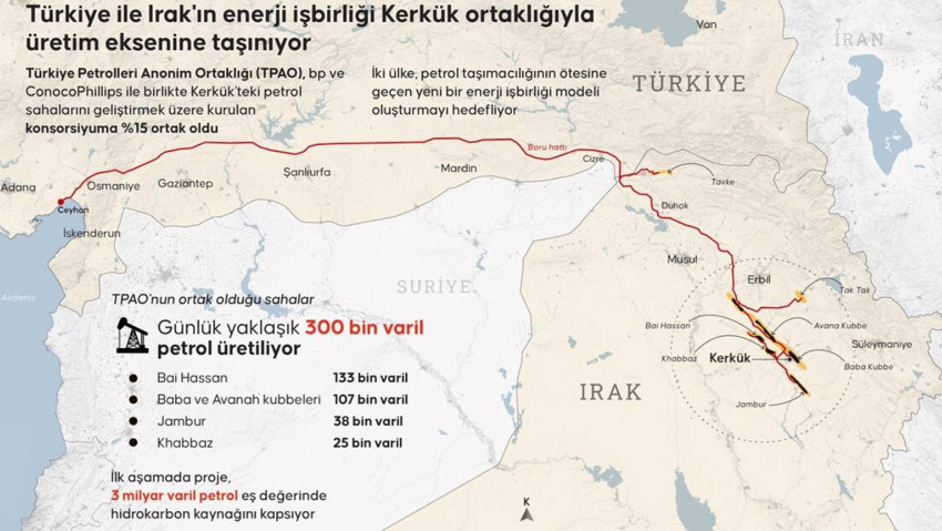 Türkiye'den Tel Aviv'i panikleten hamle: Üçüncü nehir kuruluyor - Resim : 2