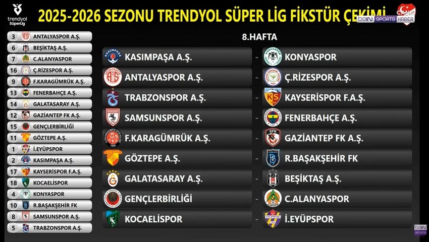 Süper Lig'de 2025-2026 sezonu fikstürü çekildi! Derbi haftaları belli oldu - Resim : 8