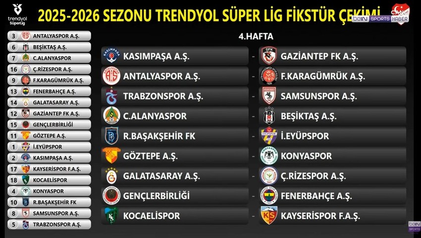 Süper Lig'de 2025-2026 sezonu fikstürü çekildi! Derbi haftaları belli oldu - Resim : 4