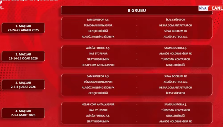 Kuralar çekildi! Ziraat Türkiye Kupası’nda gruplar belli oldu! Dev derbiye hazır olun - Resim : 2