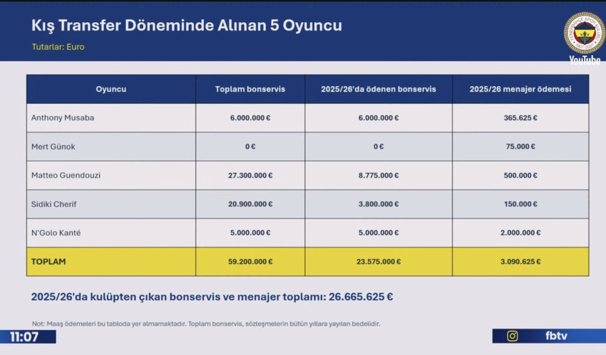 Fenerbahçe'de 35'lik Kante'de ilk kez ortaya çıktı! Resmen 2 milyon euro ödenmiş - Resim : 1