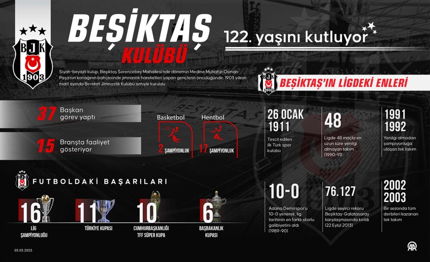 Türkiye’nin köklü spor kulüplerinden Beşiktaş 122. yaşını kutluyor - Resim : 1