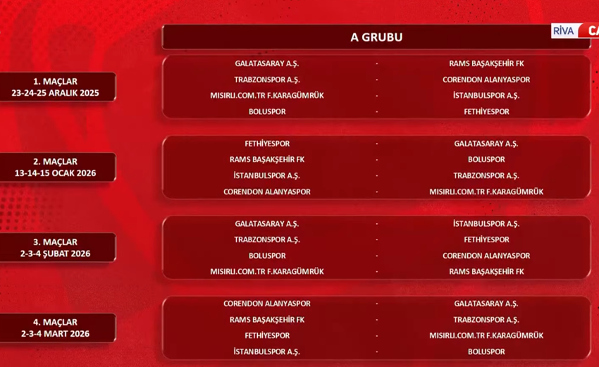 Kuralar çekildi! Ziraat Türkiye Kupası’nda gruplar belli oldu! Dev derbiye hazır olun - Resim : 1