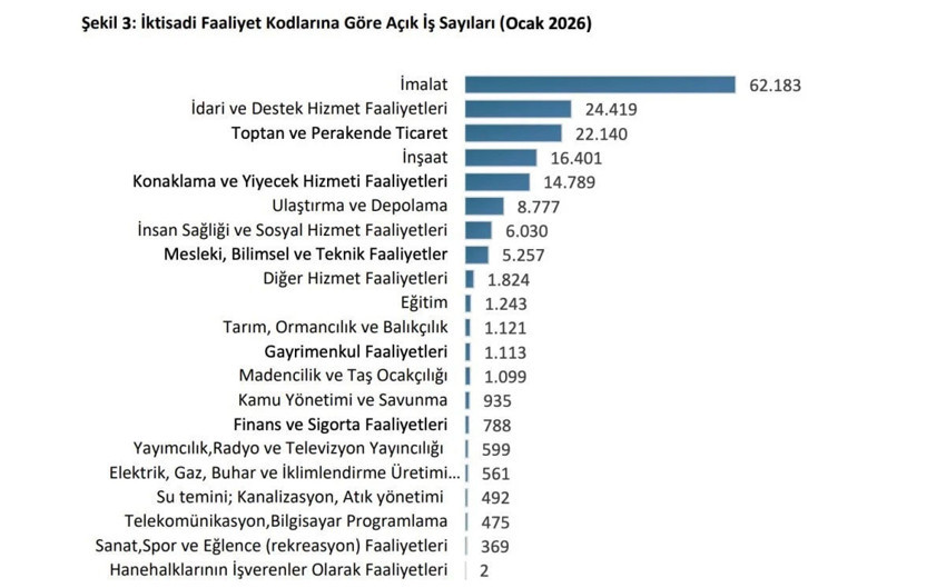 İŞKUR listeyi açıkladı: En çok eleman aranan meslekler belli oldu - Resim : 5